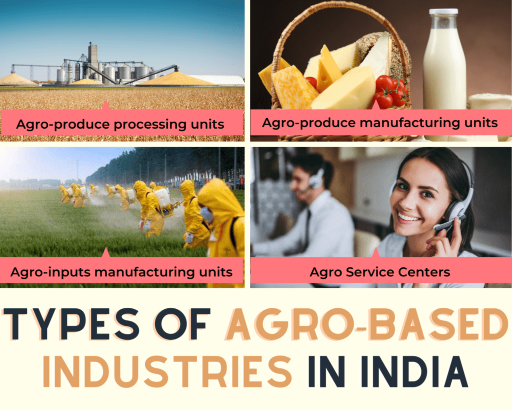 Agro-Based Industries In India