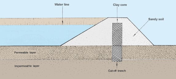 Pond Fish Farming Construction